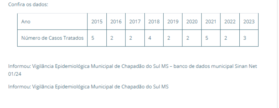 Imagem tabela 1601